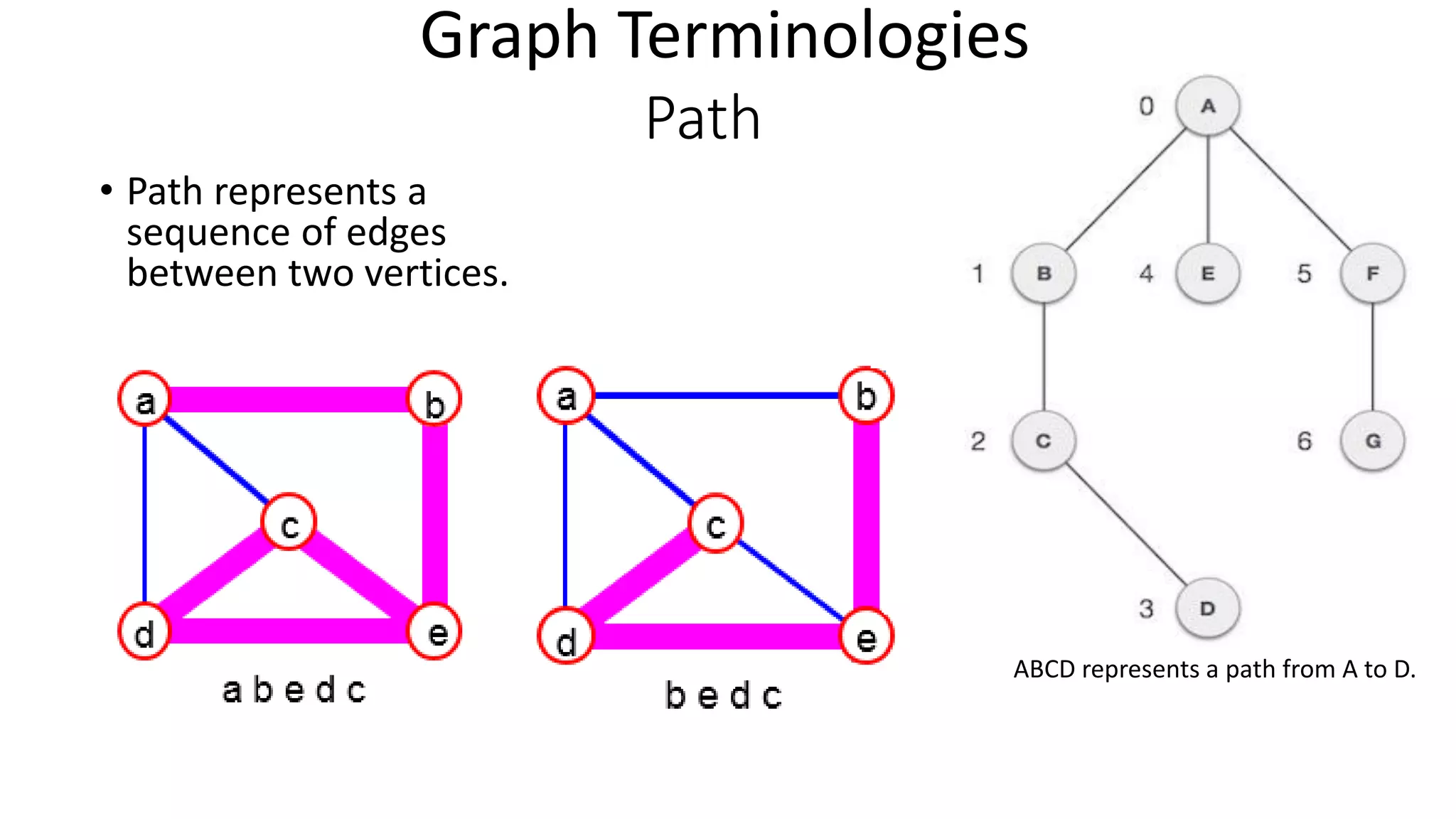 LEC 12-DSALGO-GRAPHS(final12).pdf