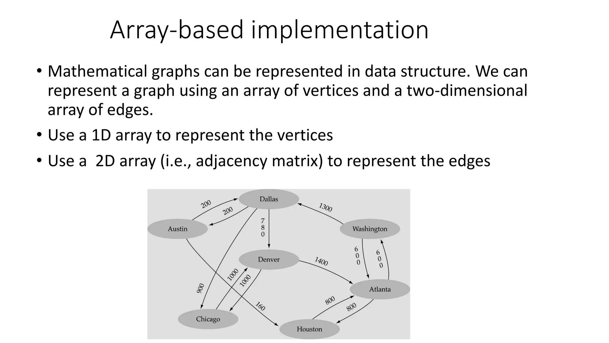 LEC 12-DSALGO-GRAPHS(final12).pdf