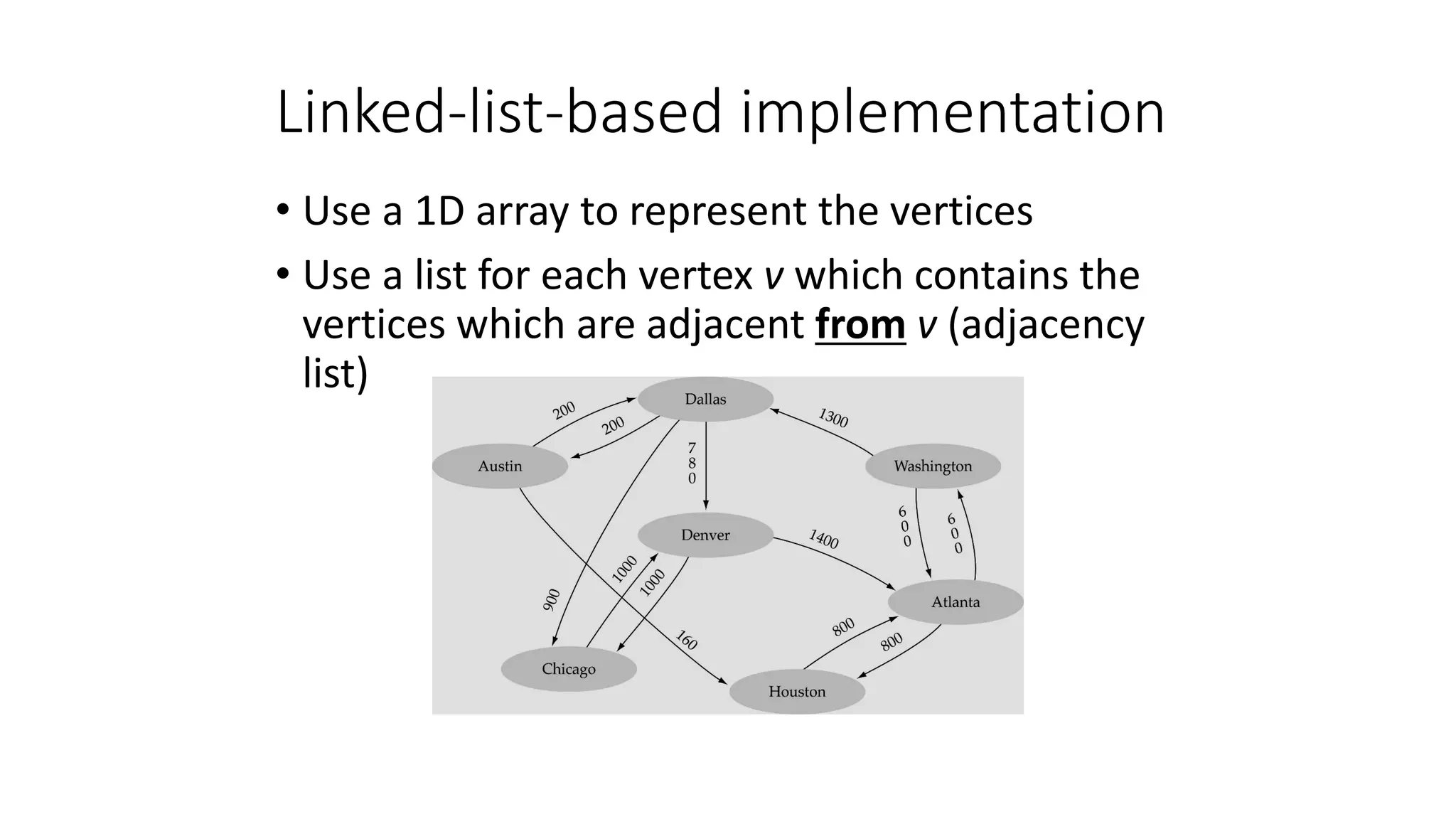 LEC 12-DSALGO-GRAPHS(final12).pdf