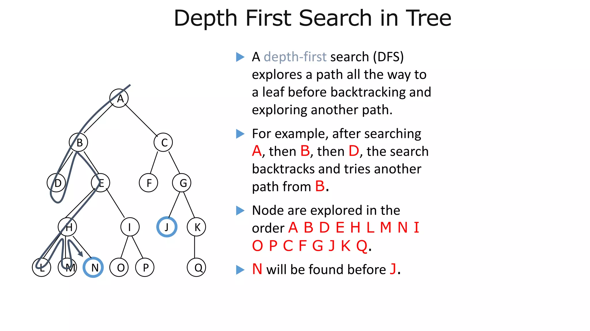 LEC 12-DSALGO-GRAPHS(final12).pdf