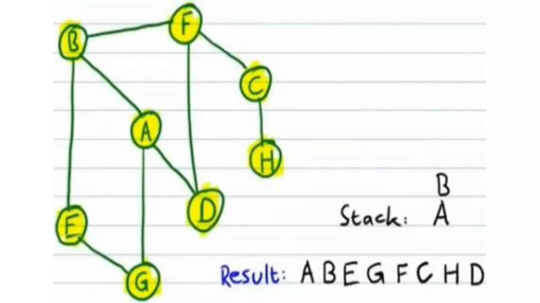 LEC 12-DSALGO-GRAPHS(final12).pdf