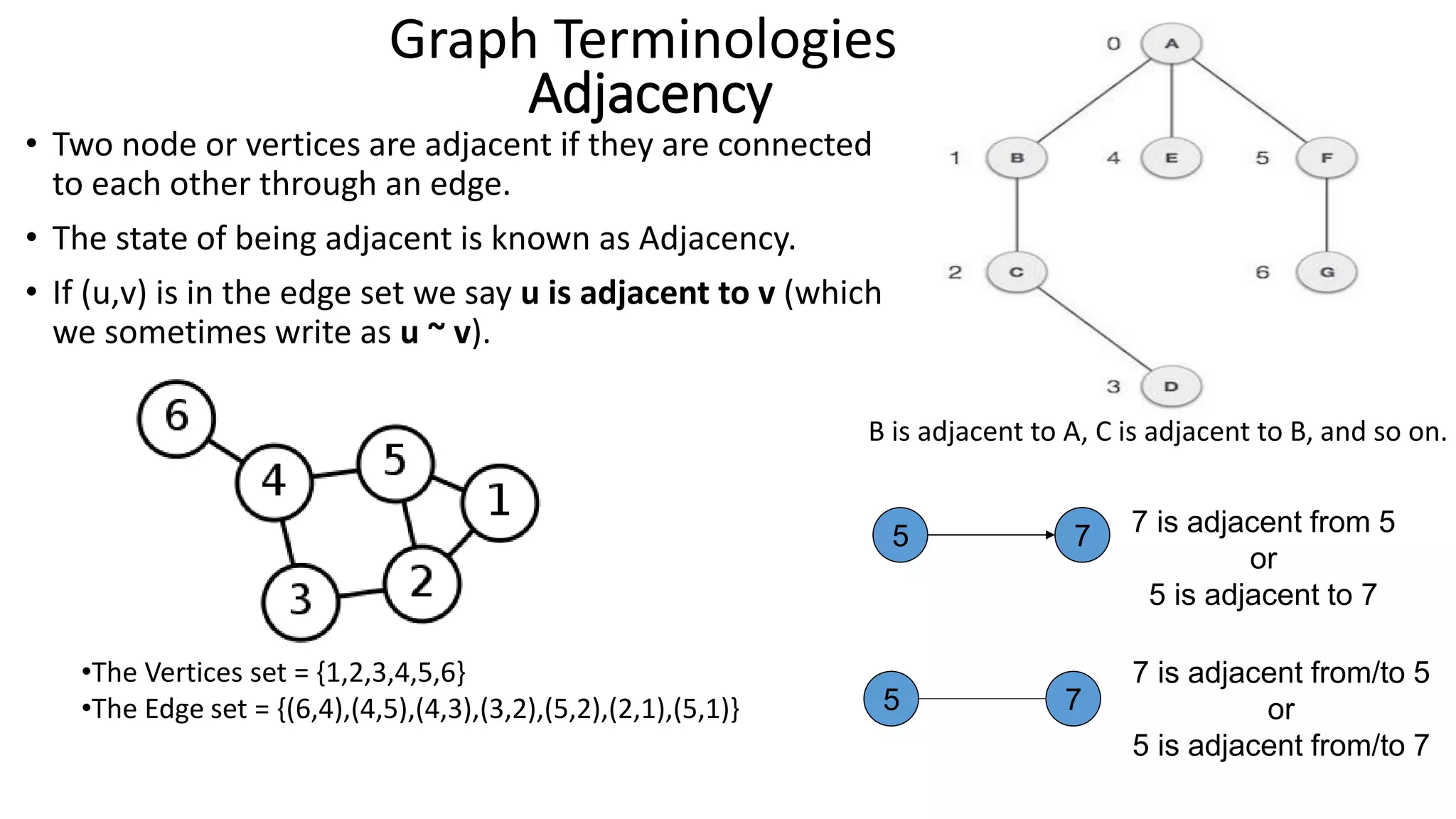 LEC 12-DSALGO-GRAPHS(final12).pdf