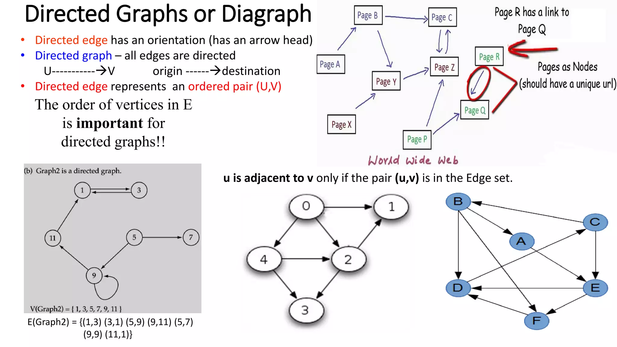 LEC 12-DSALGO-GRAPHS(final12).pdf