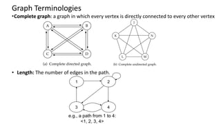 LEC 12-DSALGO-GRAPHS(final12).pdf