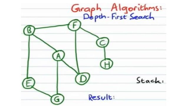 LEC 12-DSALGO-GRAPHS(final12).pdf