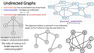 LEC 12-DSALGO-GRAPHS(final12).pdf