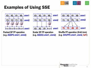 Lec12 Computer Architecture by Hsien-Hsin Sean Lee Georgia Tech -- P6 ...