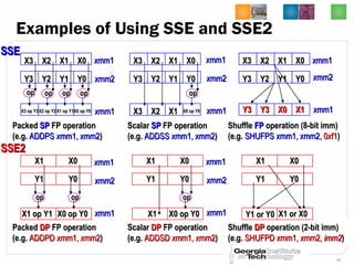 Lec12 Computer Architecture by Hsien-Hsin Sean Lee Georgia Tech -- P6 ...