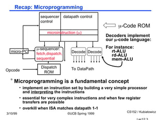 Simple Exercise On Microprogramming lec12-pipelining (1).pptvvcvchhvvhgjgjgb | PPT
