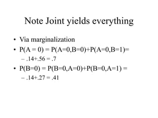 Note Joint yields everything
• Via marginalization
• P(A = 0) = P(A=0,B=0)+P(A=0,B=1)=
– .14+.56 = .7
• P(B=0) = P(B=0,A=0)+P(B=0,A=1) =
– .14+.27 = .41
 
