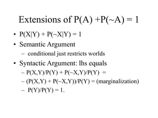 Extensions of P(A) +P(~A) = 1
• P(X|Y) + P(~X|Y) = 1
• Semantic Argument
– conditional just restricts worlds
• Syntactic Argument: lhs equals
– P(X,Y)/P(Y) + P(~X,Y)/P(Y) =
– (P(X,Y) + P(~X,Y))/P(Y) = (marginalization)
– P(Y)/P(Y) = 1.
 