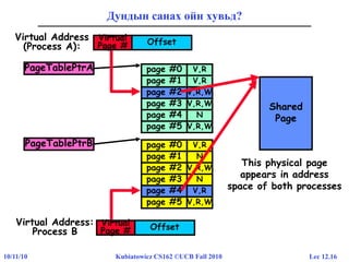 Lec 12.1610/11/10 Kubiatowicz CS162 ©UCB Fall 2010
PageTablePtrB page #0
page #1
page #2
page #3
page #5
V,R
N
V,R,W
N
page #4 V,R
V,R,W
page #4 V,R
Дундын санах ойн хувьд?
OffsetVirtual
Page #
Virtual Address
(Process A):
PageTablePtrA page #0
page #1
page #3
page #4
page #5
V,R
V,R
page #2 V,R,W
V,R,W
N
V,R,W
OffsetVirtual
Page #
Virtual Address:
Process B
Shared
Page
This physical page
appears in address
space of both processes
page #2 V,R,W
 