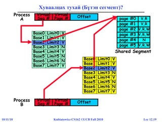 Lec 12.1910/11/10 Kubiatowicz CS162 ©UCB Fall 2010
Хуваалцах тухай (Бүтэн сегмент)?
Process
A
OffsetVirtual
Page #
Virtual
Seg #
Base0 Limit0 V
Base1 Limit1 V
Base2 Limit2 V
Base3 Limit3 N
Base4 Limit4 V
Base5 Limit5 N
Base6 Limit6 N
Base7 Limit7 V
Base2 Limit2 V
page #0
page #1
page #2
page #3
page #4
page #5
V,R
V,R
V,R,W
V,R,W
N
V,R,W
Shared Segment
Process
B
OffsetVirtual
Page #
Virtual
Seg #
Base0 Limit0 V
Base1 Limit1 V
Base2 Limit2 V
Base3 Limit3 N
Base4 Limit4 V
Base5 Limit5 N
Base6 Limit6 N
Base7 Limit7 V
Base2 Limit2 V
 