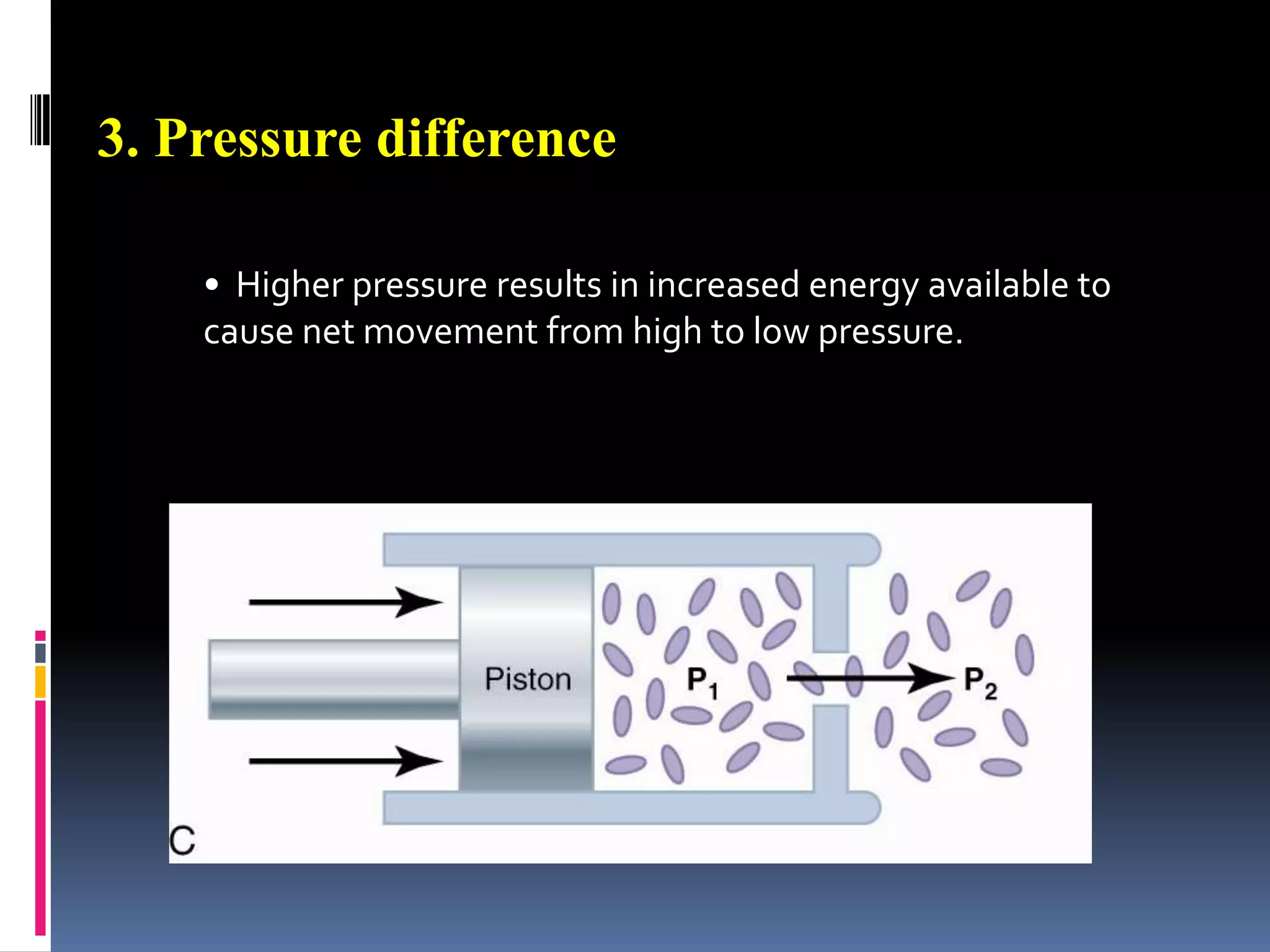 Facilitated Diffusion(also called carrier mediated diffusion)Rate of diffusion is limited by Vmax of the carrier protein 