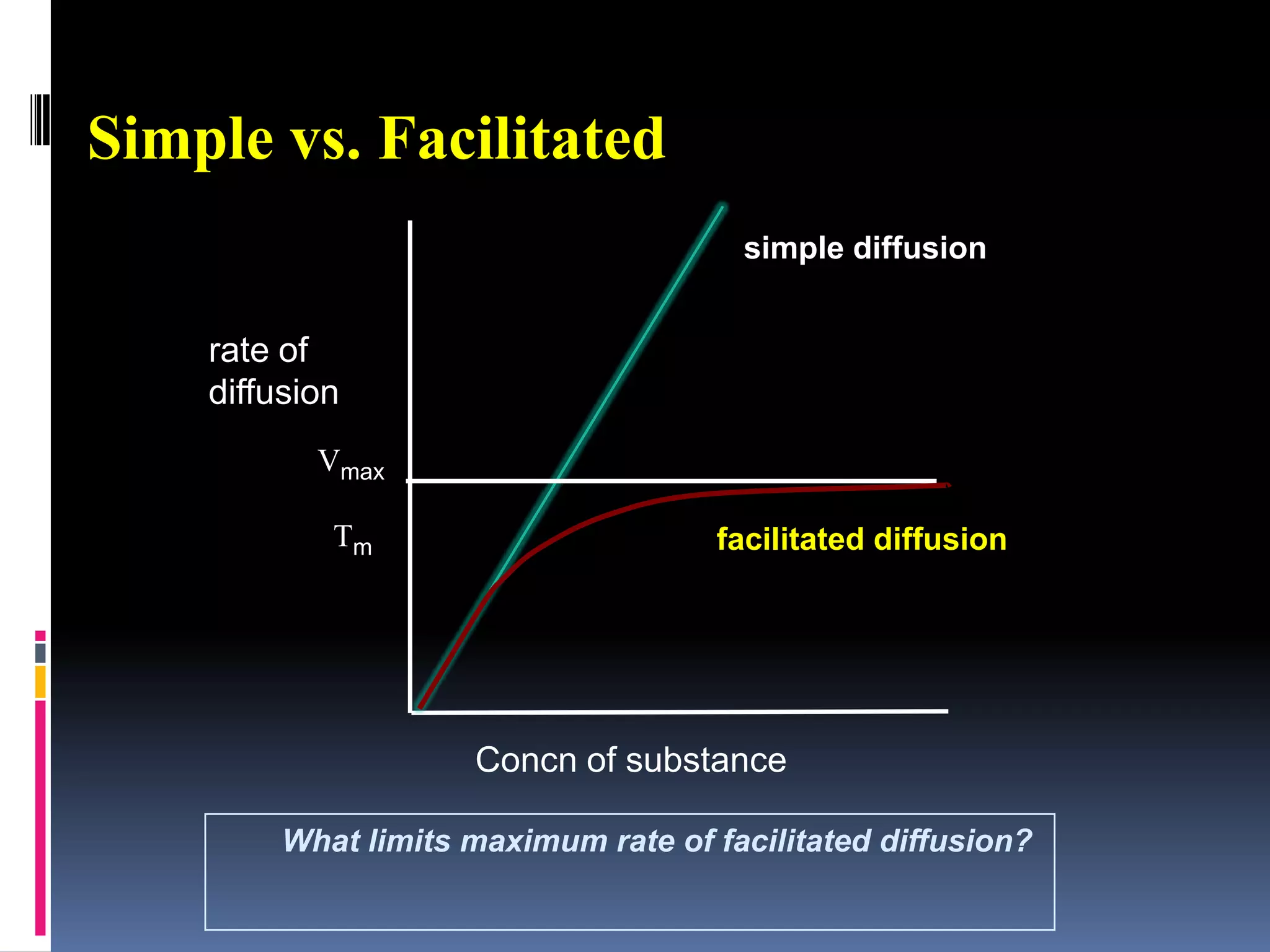   occurs down a concn.     gradient  no mediator or involves    a “channel” or “carrier”  no additional energySimple diffusion can occur through the cell membrane by two pathways Through lipid bilayer if the diffusing substance is lipid solubleWater-soluble molecules cross via channels or pores(b)(a)Simple Diffusion