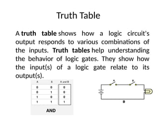 lec 1,2,3digitalconcept and basics of DLD.pptx