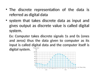 lec 1,2,3digitalconcept and basics of DLD.pptx