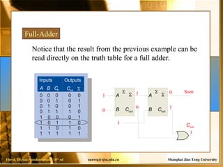 Adder full lecture for engineering and computer science students | PPT