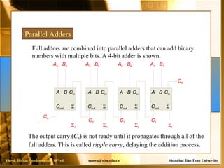 Adder full lecture for engineering and computer science students | PPT