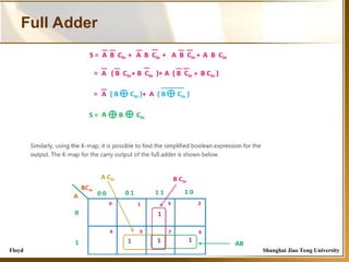 Adder full lecture for engineering and computer science students | PPT