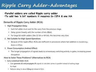 lec#12A(Ripple Carry adder).pptx for engineering and computer science ...