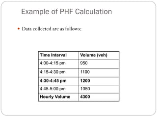 Example of PHF Calculation
 Data collected are as follows:
Time Interval Volume (veh)
4:00-4:15 pm 950
4:15-4:30 pm 1100
4:30-4:45 pm 1200
4:45-5:00 pm 1050
Hourly Volume 4300
 
