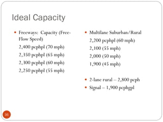 Ideal Capacity
35
 Freeways: Capacity (Free-
Flow Speed)
2,400 pcphpl (70 mph)
2,350 pcphpl (65 mph)
2,300 pcphpl (60 mph)
2,250 pcphpl (55 mph)
 Multilane Suburban/Rural
2,200 pcphpl (60 mph)
2,100 (55 mph)
2,000 (50 mph)
1,900 (45 mph)
 2-lane rural – 2,800 pcph
 Signal – 1,900 pcphgpl
 