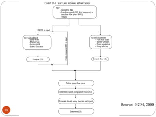 39
Source: HCM, 2000
 