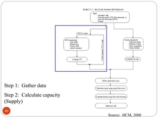 40
Source: HCM, 2000
Step 1: Gather data
Step 2: Calculate capacity
(Supply)
 