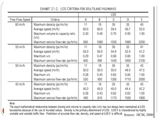 41
Source: HCM, 2000
 