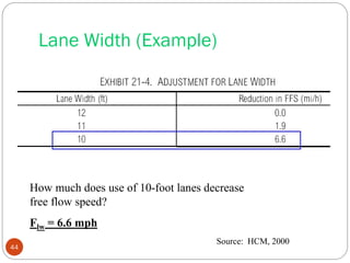 Lane Width (Example)
44
Source: HCM, 2000
How much does use of 10-foot lanes decrease
free flow speed?
Flw = 6.6 mph
 