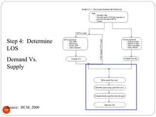 58
Source: HCM, 2000
Step 4: Determine
LOS
Demand Vs.
Supply
 