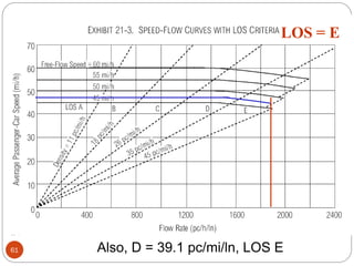 61
LOS = E
Also, D = 39.1 pc/mi/ln, LOS E
 