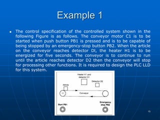 Lec 12 (cont plc) | PDF