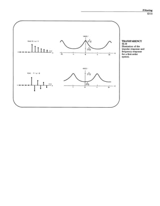 Filtering
12-11
IH(2) 1
h[n] O< a< 1 1a) TRANSPARENCY
12.14
Illustration of the
a) impulse response and
frequency response
2i -n 0 I 27T for a first-order
system.
i H(2) I
h[n] <a<0 -
1 L-
0 7T 2r
 