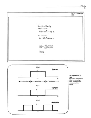 Filtering
Conve+'d0 - egert
C) .-nm
vr~ -7 -4
I
12-3
MARKERBOARD
12.1
TRANSPARENCY
12.1
Frequency response of
ideal lowpass, high-
pass, and bandpass
continuous-time
filters.
 