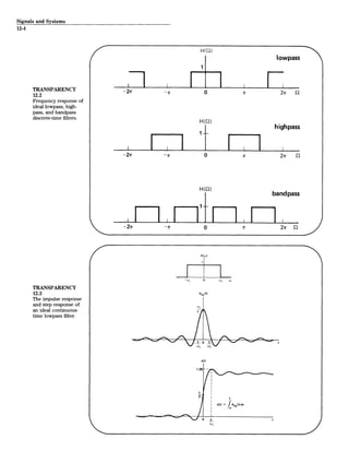 Signals and Systems
12-4
TRANSPARENCY
12.2
Frequency response of
ideal lowpass, high-
pass, and bandpass
discrete-time filters.
TRANSPARENCY
12.3
The impulse response
and step response of
an ideal continuous-
time lowpass filter.
H(w)
1
-oc 0 c Li
hq,(t)
W4=;pX IZ
ir11_ 1F /i %-
0 r
 