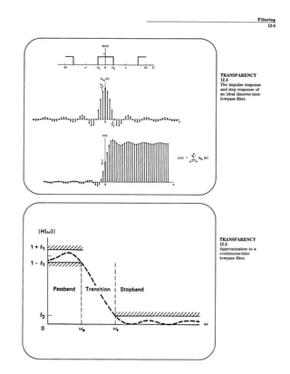 Filtering
12-5
H(92)
F2l
-2v -V -9c 0 92.
I F
7r 2v n
hv [n]
s[n] = I hp [k]
k=- o
TRANSPARENCY
12.4
The impulse response
and step response of
an ideal discrete-time
lowpass filter.
IH(w)|I
////////
I"
Passband ITransition |
 I
Stopband
- I - ~
0 W,
TRANSPARENCY
12.5
Approximation to a
continuous-time
lowpass filter.
17
1 +51
82
 