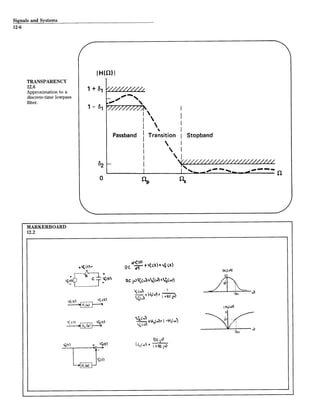 Signals and Systems
12-6
|H (92)1
TRANSPARENCY
12.6 1 + 6 /
Approximation to a
discrete-time lowpass
filter. . "
MARKERBOARD
12.2
 