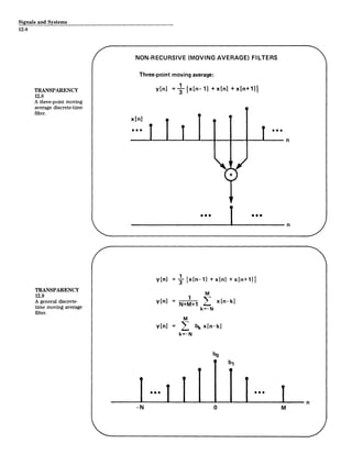 Signals and Systems
12-8
TRANSPARENCY
12.8
A three-point moving
average discrete-time
filter.
TRANSPARENCY
12.9
A general discrete-
time moving average
filter.
NON-RECURSIVE (MOVING AVERAGE) FILTERS
Three-point moving average:
y[n] = lx[n-1] +x[n] +x[n+1]1
x[n]
Go*_
I
990
000 0
y[n] = 1 x[n-1] + x[n] + x[n+1]
3
y~nI = N Y~+ x[n-kI
k=- N
M
y[n] = bk x[n-k]
k=-N
-N 0 M
 