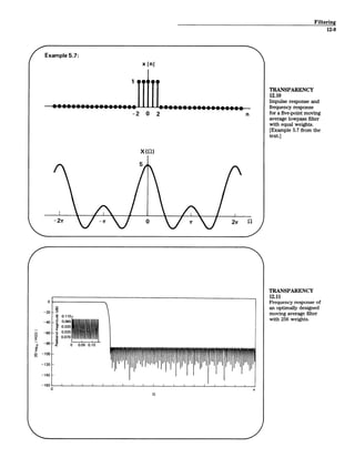 Filtering
12-9
Example 5.7:
x [n]
IMW OW
W w- - **.&-S@S
-2 0 2 nl
X (92)
27r 92
TRANSPARENCY
12.10
Impulse response and
frequency response
for a five-point moving
average lowpass filter
with equal weights.
[Example 5.7 from the
text.]
0.065
0.020
0.025
0.070
o' 0 0.05 0.10
-100
-120 L
-140
-160 I I I ~ I I
~ I~fff~'I
I I I I I I I
TRANSPARENCY
12.11
Frequency response of
an optimally designed
moving average filter
with 256 weights.
- 27r
77r,11
 
