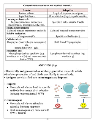 Innate Vs Adaptive Immunity