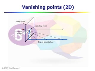 © 2020 Wael Badawy
Vanishing points (2D)
image plane
camera
center
line on ground plane
vanishing point
 