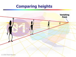 © 2020 Wael Badawy
Comparing heights
Vanishing
Point
 