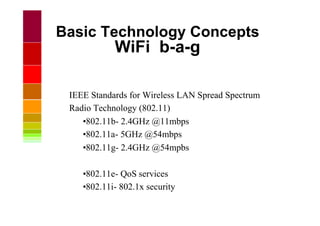 Lec 12 Wi-Fi Indoor Wireless Communication | PDF