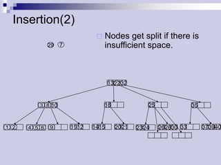 Insertion(2)
                                   Nodes get split if there is
              29   7                insufficient space.



                                       13 22 32



         3 8 10                     18                25                 35



1 2   4 5 6   9        11 12   14 15      20 21   23 24    26 28 30 33        37 39 40
 