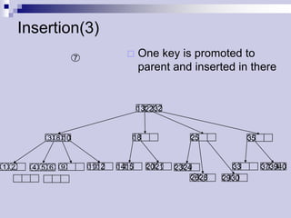 Insertion(3)
                    7                  One key is promoted to
                                        parent and inserted in there


                                        13 22 32



           3 8 10                   18                 25               35



1 2     4 5 6   9       11 12   14 15      20 21   23 24           33        37 39 40
                                                        26 28   29 30
 