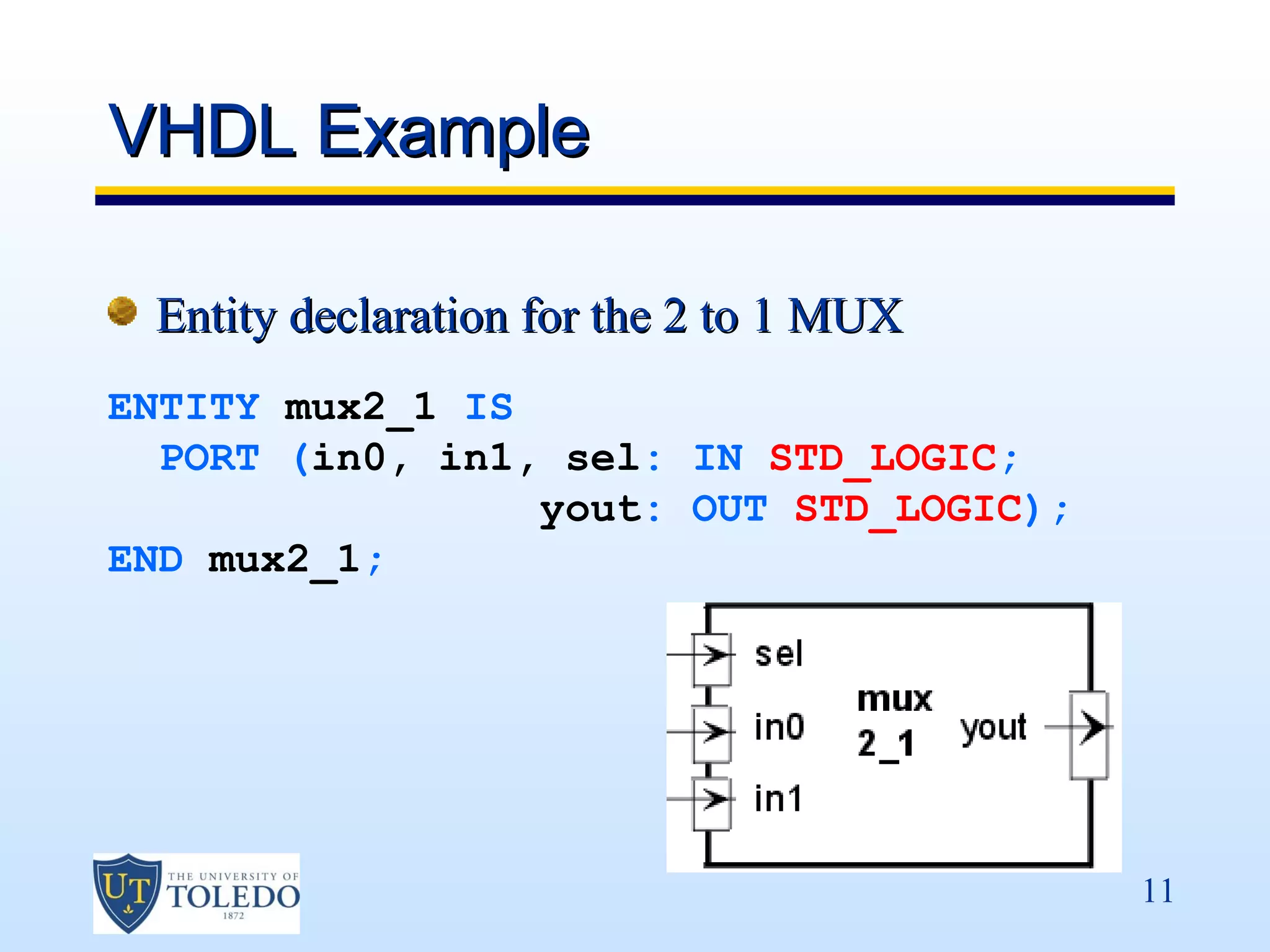 VHDL Example

 Entity declaration for the 2 to 1 MUX
ENTITY mux2_1 IS
  PORT (in0, in1, sel: IN STD_LOGIC;
                 yout: OUT STD_LOGIC);
END mux2_1;




                                         11
 
