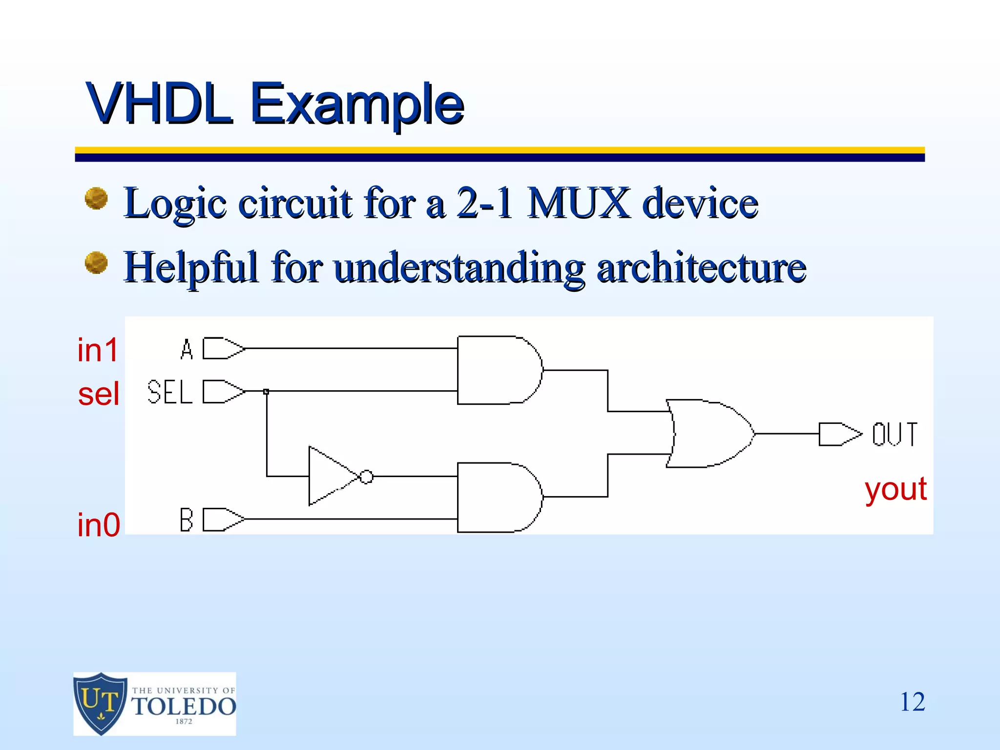 VHDL Example
      Logic circuit for a 2-1 MUX device
      Helpful for understanding architecture
in1
sel

                                               yout
in0




                                                 12
 