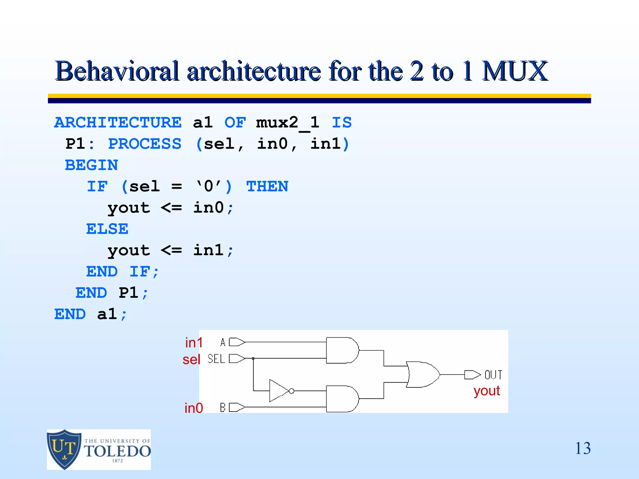 Behavioral architecture for the 2 to 1 MUX
ARCHITECTURE    a1 OF mux2_1 IS
 P1: PROCESS    (sel, in0, in1)
 BEGIN
   IF (sel =    ‘0’) THEN
     yout <=    in0;
   ELSE
     yout <=    in1;
   END IF;
  END P1;
END a1;
               in1
               sel

                                   yout
               in0

                                             13
 